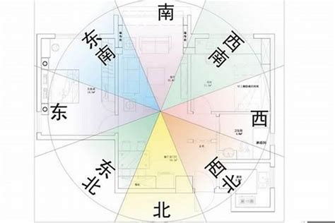 68年次房屋坐向|【適合自己的方位】出生年揭密！找出命中註定適合你的方位住宅。